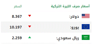 الليرة التركية
