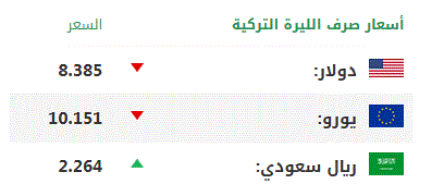 اليوم الاثنين.. أسعار صرف العملات الرئيسية مقابل الليرة التركية 1