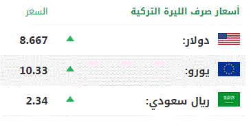 اليوم الأربعاء .. أسعار صرف العملات الرئيسية مقابل الليرة التركية 1