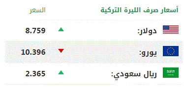 اليوم الاثنين.. أسعار صرف العملات الرئيسية مقابل الليرة التركية 1