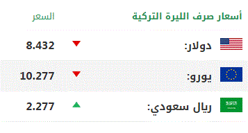 اليوم الجمعة .. أسعار صرف العملات الرئيسية مقابل الليرة التركية 1