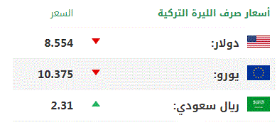 اليوم الاربعاء.. أسعار صرف العملات الرئيسية مقابل الليرة التركية 42