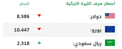 اليوم الخميس .. أسعار صرف العملات الرئيسية مقابل الليرة التركية 1