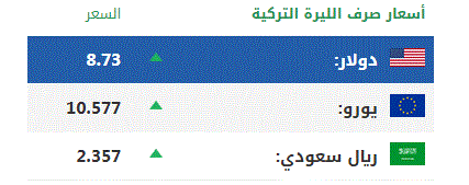 اليوم الاحد .. أسعار صرف العملات الرئيسية مقابل الليرة التركية 1