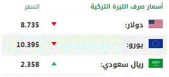 اليوم الأربعاء .. أسعار صرف العملات الرئيسية مقابل الليرة التركية 1