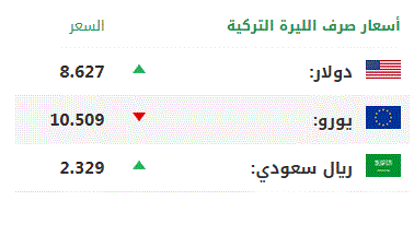 اليوم الثلاثاء .. أسعار صرف العملات الرئيسية مقابل الليرة التركية 1