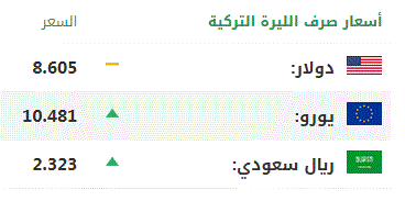 اليوم الاربعاء .. أسعار صرف العملات الرئيسية مقابل الليرة التركية 1