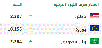 اليوم السبت .. أسعار صرف العملات الرئيسية مقابل الليرة التركية 1