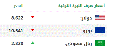 اليوم الأربعاء .. أسعار صرف العملات الرئيسية مقابل الليرة التركية 1