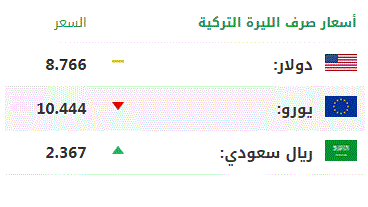 اليوم السبت.. أسعار صرف العملات الرئيسية مقابل الليرة التركية 1
