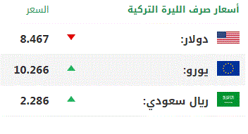 اليوم الثلاثاء.. أسعار صرف العملات الرئيسية مقابل الليرة التركية 1