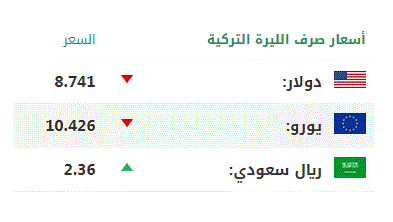 اليوم الاثنين .. أسعار صرف العملات الرئيسية مقابل الليرة التركية 1