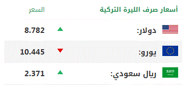 اليوم الثلاثاء .. أسعار صرف العملات الرئيسية مقابل الليرة التركية 1