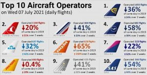 شركة الخطوط الجوية التركية