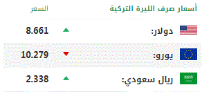 اليوم الإثنين.. أسعار صرف العملات الرئيسية مقابل الليرة التركية 1