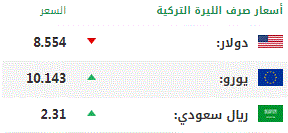 اليوم الخميس .. أسعار صرف العملات الرئيسية مقابل الليرة التركية 1