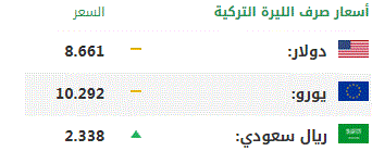 اليوم السبت .. أسعار صرف العملات الرئيسية مقابل الليرة التركية 1