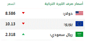 اليوم الثلاثاء.. أسعار صرف العملات الرئيسية مقابل الليرة التركية 1