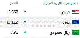 اليوم الأربعاء.. أسعار صرف العملات الرئيسية مقابل الليرة التركية 1