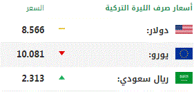 اليوم الجمعة.. أسعار صرف العملات الرئيسية مقابل الليرة التركية 1