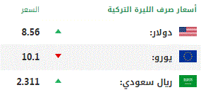 اليوم الثلاثاء.. أسعار صرف العملات الرئيسية مقابل الليرة التركية 1