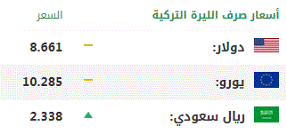 اليوم الاحد .. أسعار صرف العملات الرئيسية مقابل الليرة التركية 1