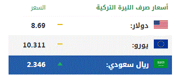 اليوم السبت.. أسعار صرف العملات الرئيسية مقابل الليرة التركية 1