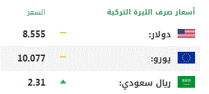 اليوم السبت.. أسعار صرف العملات الرئيسية مقابل الليرة التركية 1