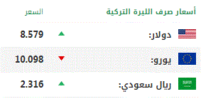 اليوم الأربعاء.. أسعار صرف العملات الرئيسية مقابل الليرة التركية 1