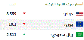اليوم الخميس.. أسعار صرف العملات الرئيسية مقابل الليرة التركية 1