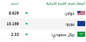 اليوم الأربعاء.. أسعار صرف العملات الرئيسية مقابل الليرة التركية 1