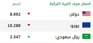 اليوم الجمعة .. أسعار صرف العملات الرئيسية مقابل الليرة التركية 1