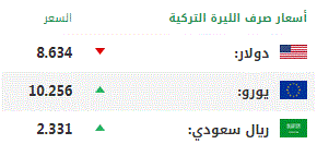 اليوم الثلاثاء.. أسعار صرف العملات الرئيسية مقابل الليرة التركية 1