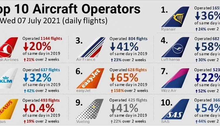 شركة الخطوط الجوية التركية