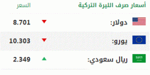 اليوم الخميس.. أسعار صرف العملات الرئيسية مقابل الليرة التركية 1