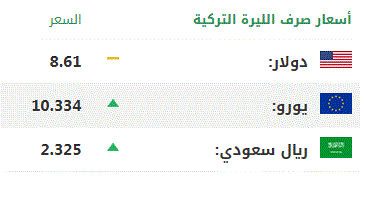 اليوم الخميس.. أسعار صرف العملات الرئيسية مقابل الليرة التركية 1