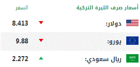 اليوم الثلاثاء .. أسعار صرف العملات الرئيسية مقابل الليرة التركية 1