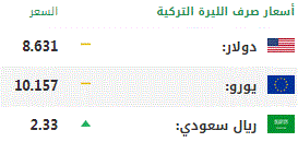 اليوم السبت .. أسعار صرف العملات الرئيسية مقابل الليرة التركية 1