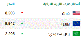 اليوم الخميس.. أسعار صرف العملات الرئيسية مقابل الليرة التركية 1