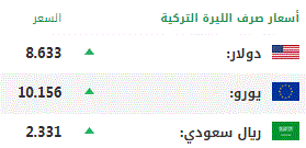 اليوم الإثنين .. أسعار صرف العملات الرئيسية مقابل الليرة التركية 1