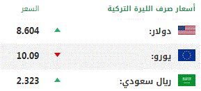 اليوم الأربعاء .. أسعار صرف العملات الرئيسية مقابل الليرة التركية 1