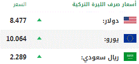 اليوم الإثنين.. أسعار صرف العملات الرئيسية مقابل الليرة التركية 1