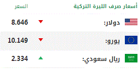 اليوم الثلاثاء .. أسعار صرف العملات الرئيسية مقابل الليرة التركية 1