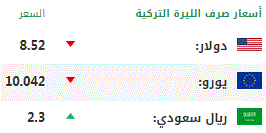 اليوم الإثنين.. أسعار صرف العملات الرئيسية مقابل الليرة التركية 1