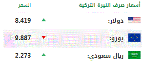 اليوم الأربعاء.. أسعار صرف العملات الرئيسية مقابل الليرة التركية 1