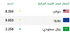 اليوم الجمعة.. أسعار صرف العملات الرئيسية مقابل الليرة التركية 1