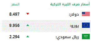 اليوم الإثنين .. أسعار صرف العملات الرئيسية مقابل الليرة التركية 1
