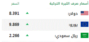 اليوم الجمعة.. أسعار صرف العملات الرئيسية مقابل الليرة التركية 1