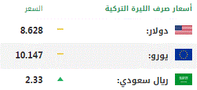 اليوم الأحد .. أسعار صرف العملات الرئيسية مقابل الليرة التركية 1