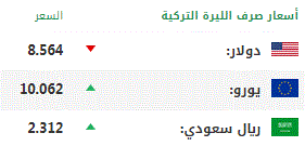 اليوم الجمعة .. أسعار صرف العملات الرئيسية مقابل الليرة التركية 1